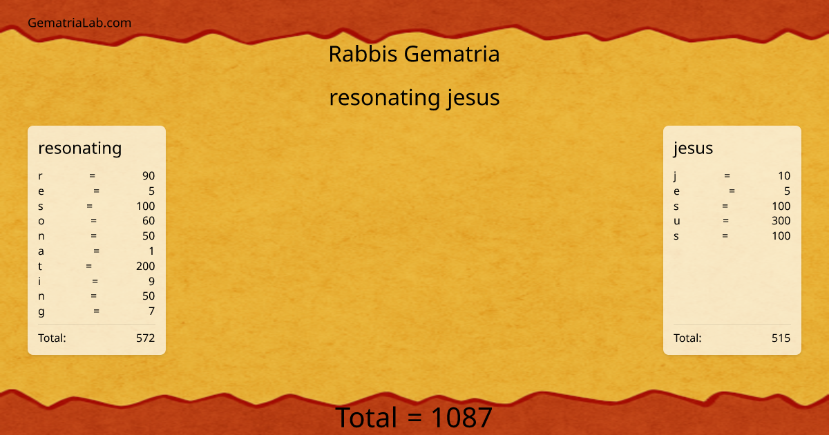 resonating jesus in rabbis Gematria